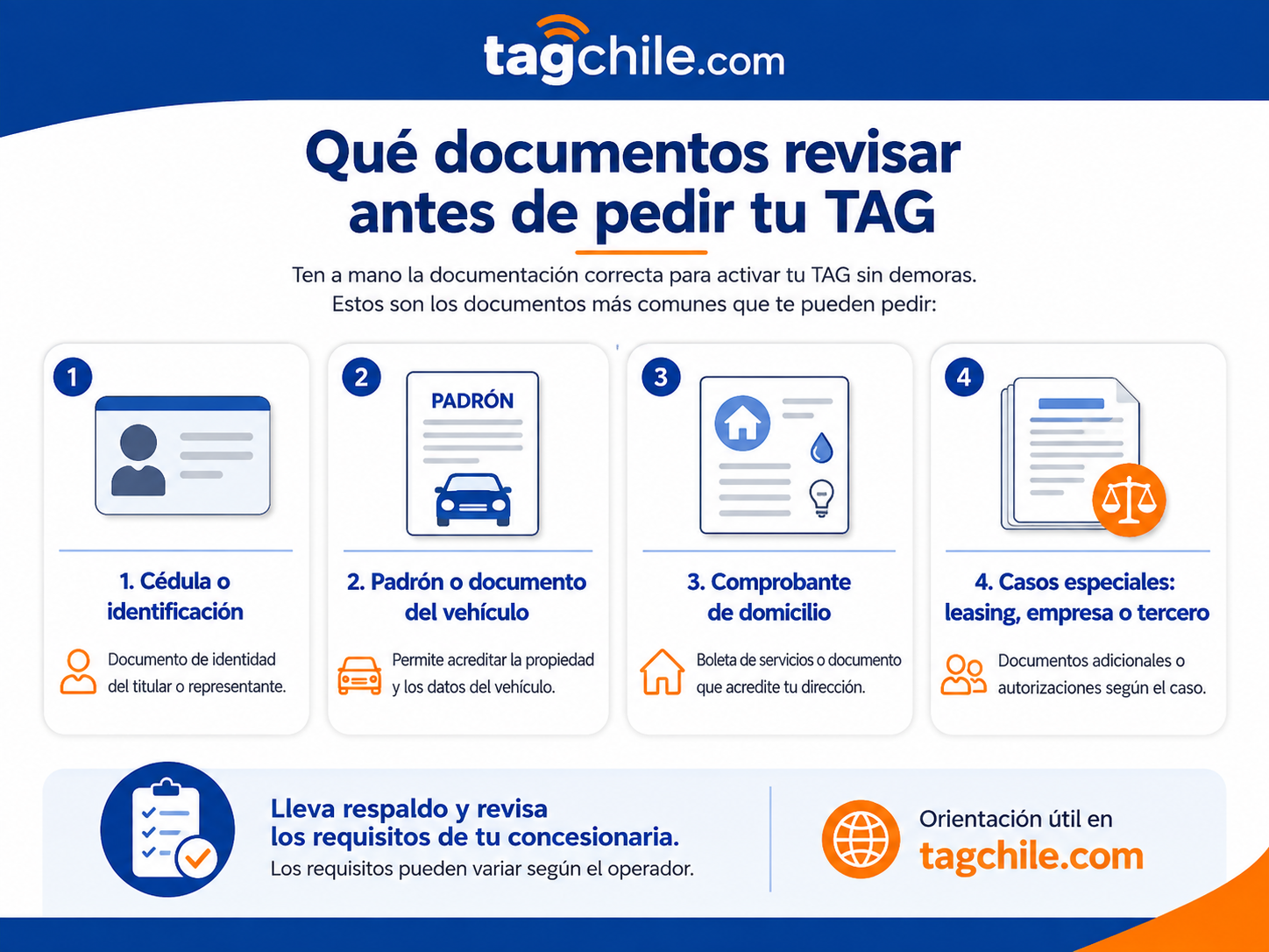 qué documentos revisar antes