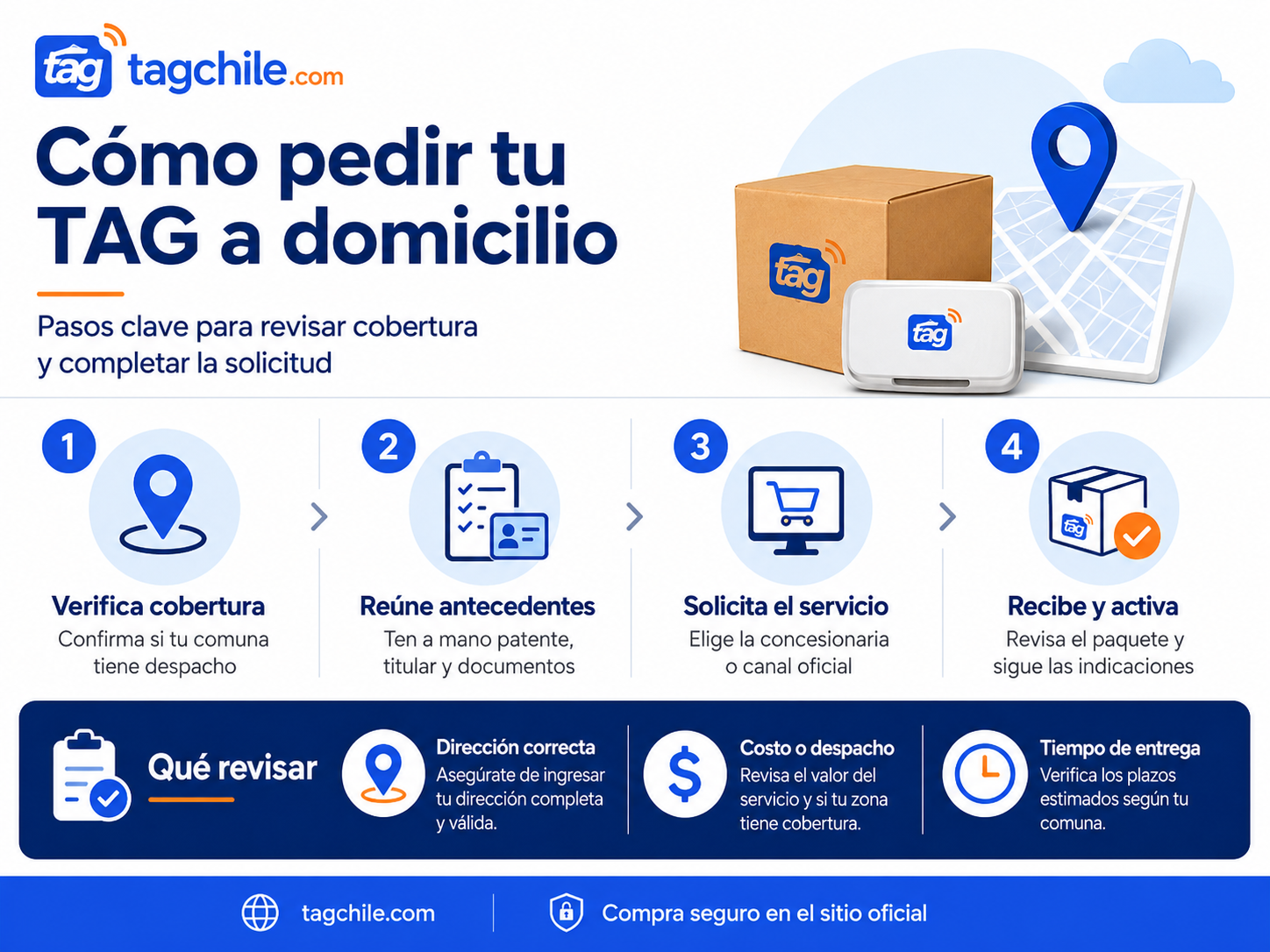 solicitar un TAG a domicilio, verificar cobertura, reunir documentos y revisar el plazo de entrega