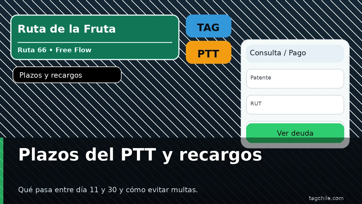 PTT en Ruta de la Fruta: plazos para pagar y evitar recargos