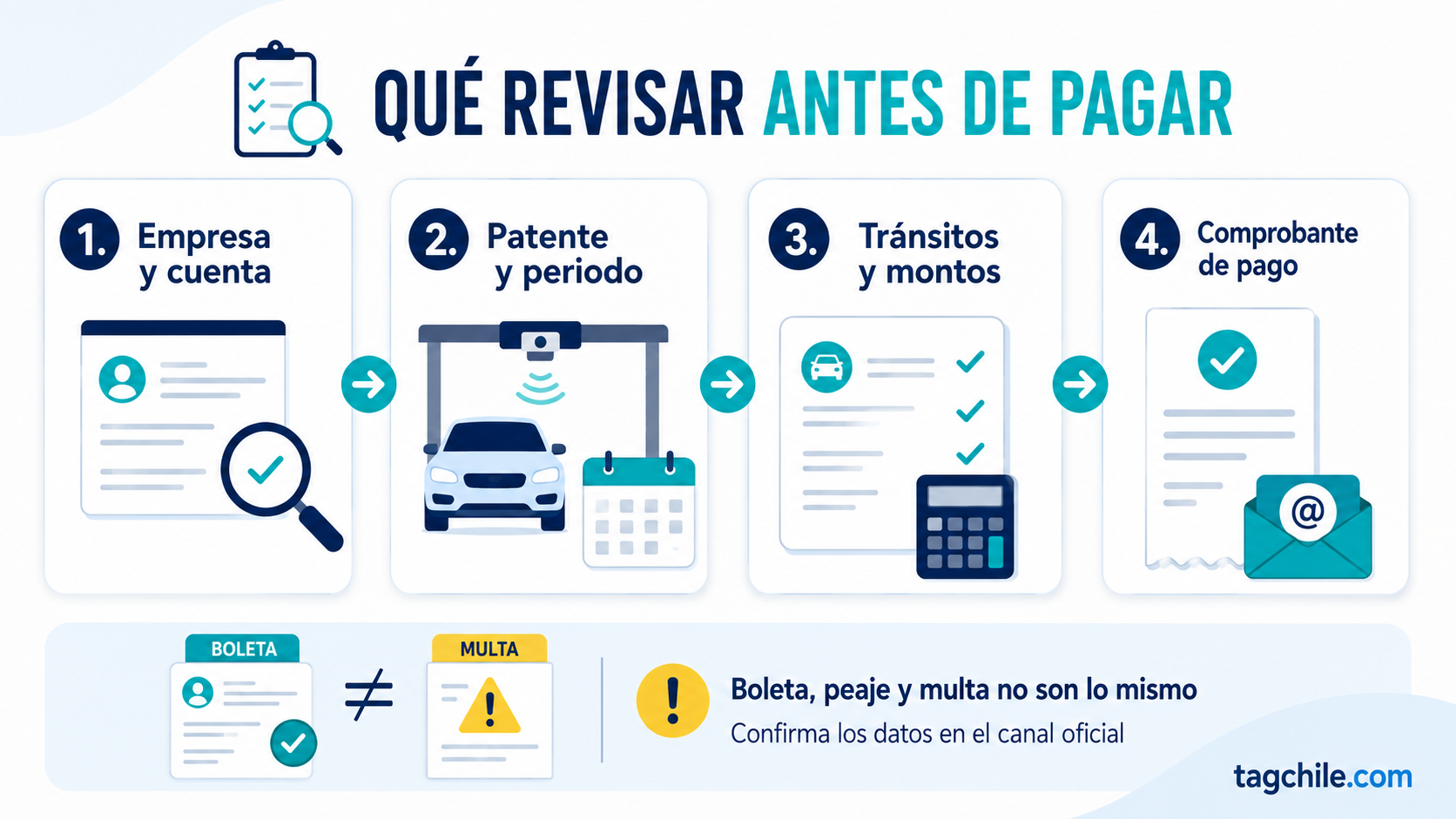 Elementos que debes comprobar antes de pagar una boleta de peajes