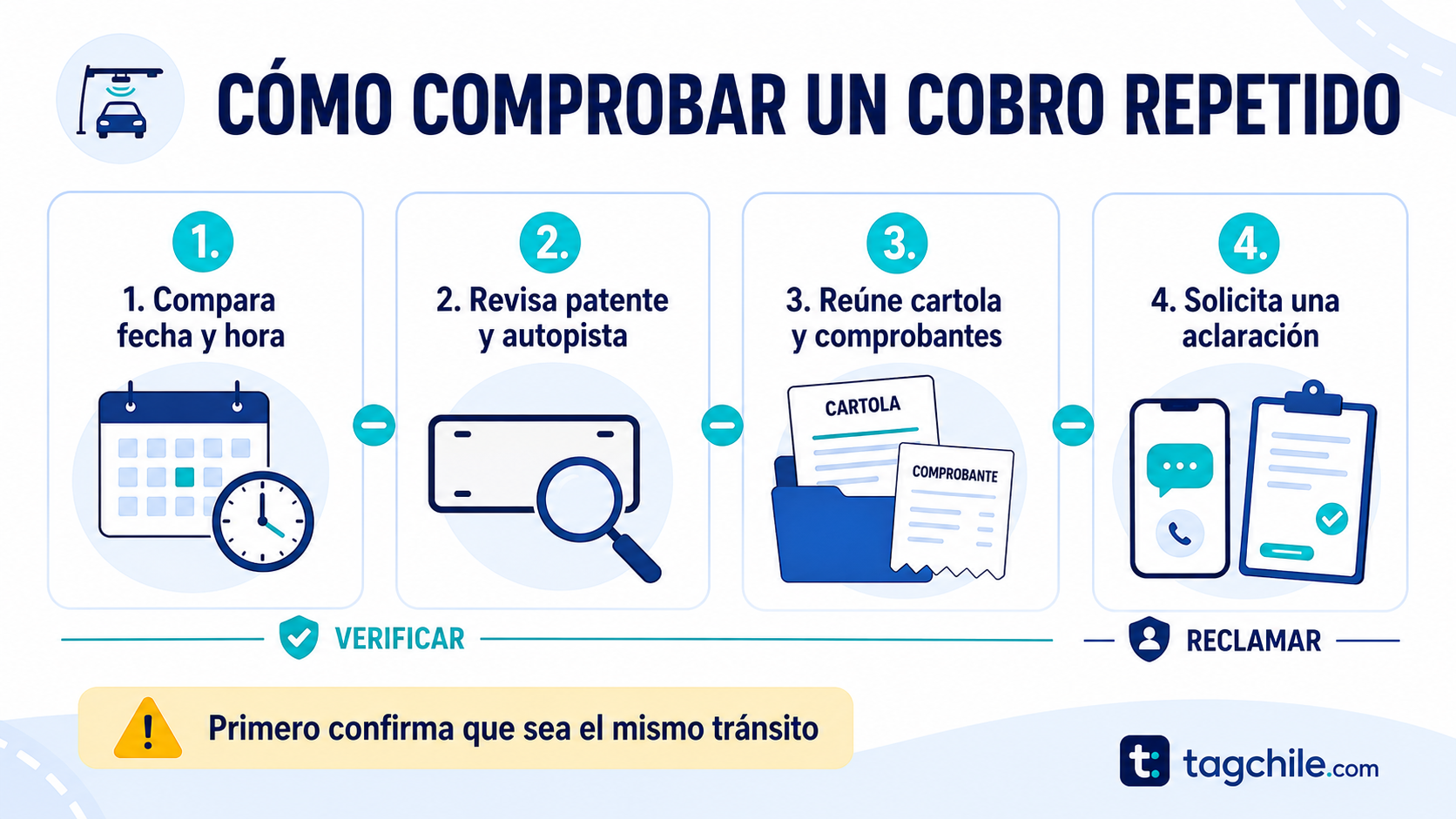 Pasos para comparar fecha, hora, patente, autopista y comprobantes antes de reclamar un cobro TAG