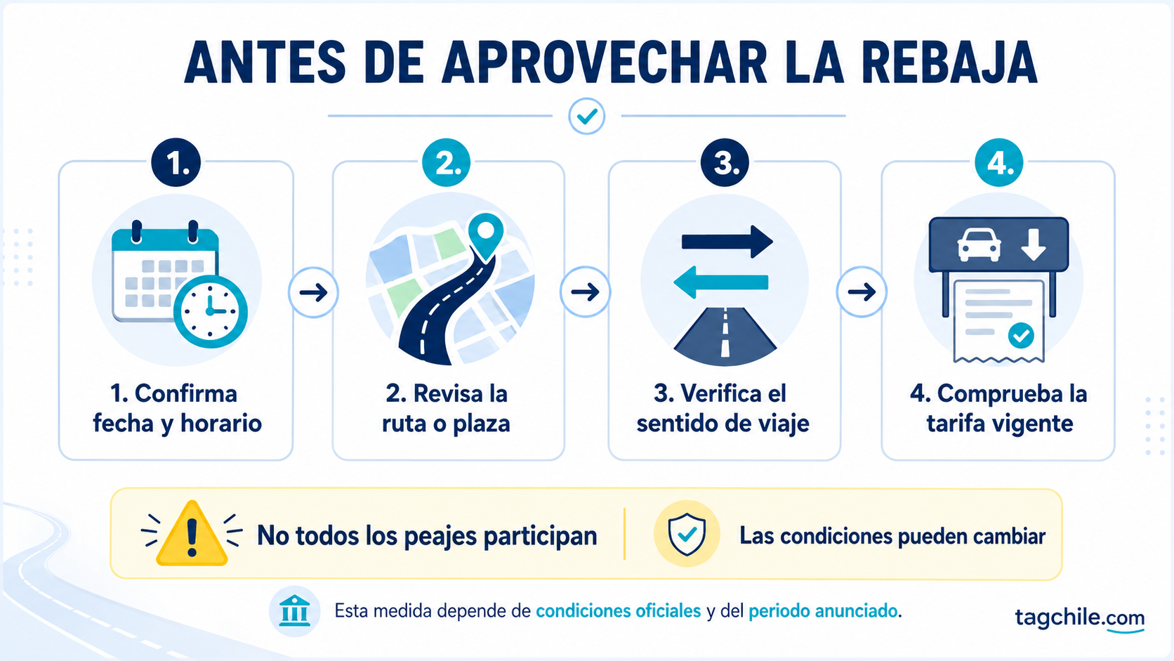 Pasos para confirmar fecha, plaza, sentido de viaje y tarifa vigente de un peaje rebajado