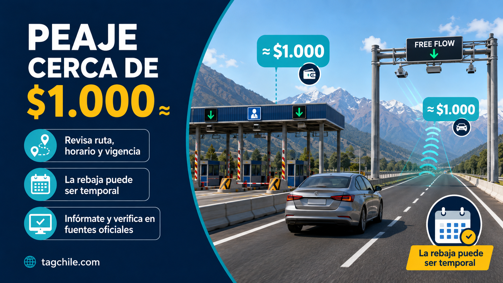 Peaje cercano a mil pesos: cómo revisar la ruta, el horario y la vigencia de la rebaja