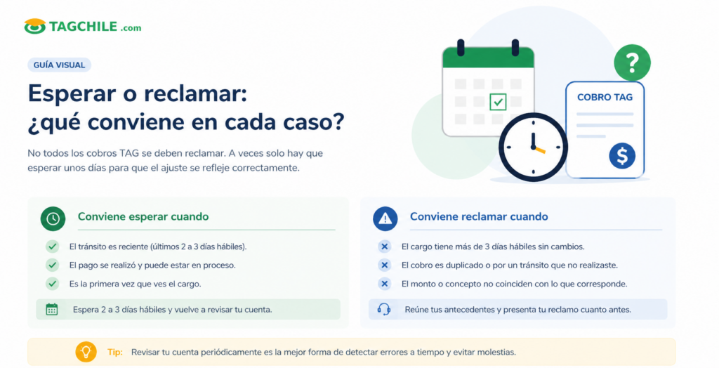 Cuándo conviene esperar y cuándo conviene reclamar un cobro