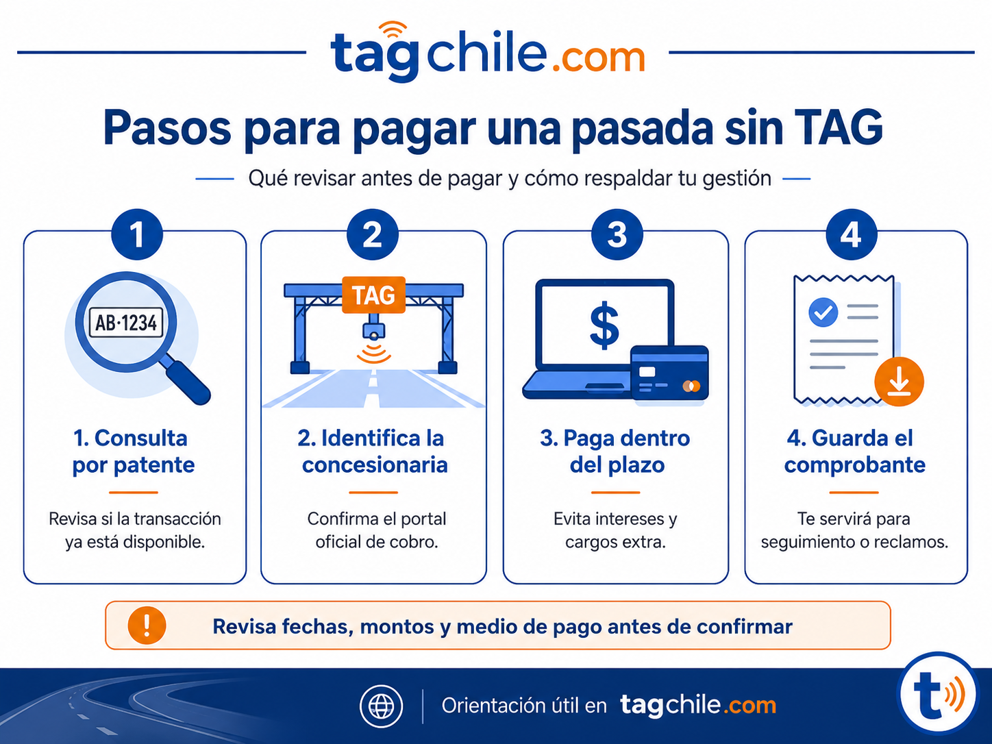 Dónde consulto si pasé sin TAG