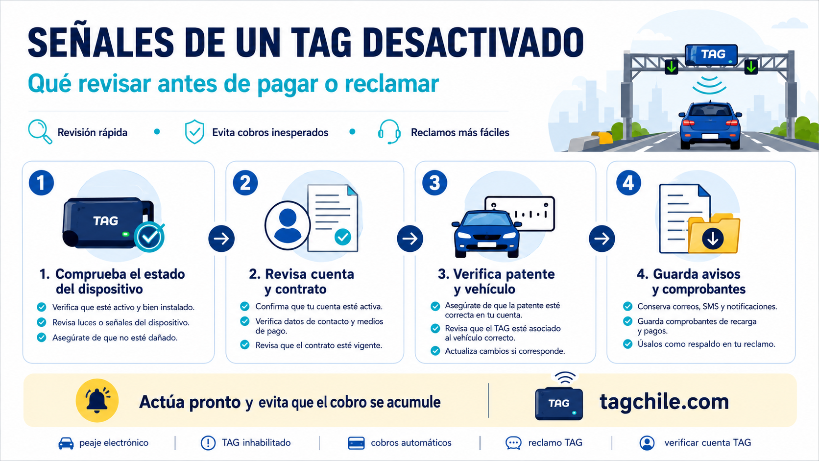 Guía visual para revisar un TAG inhabilitado, contrato, patente y comprobantes