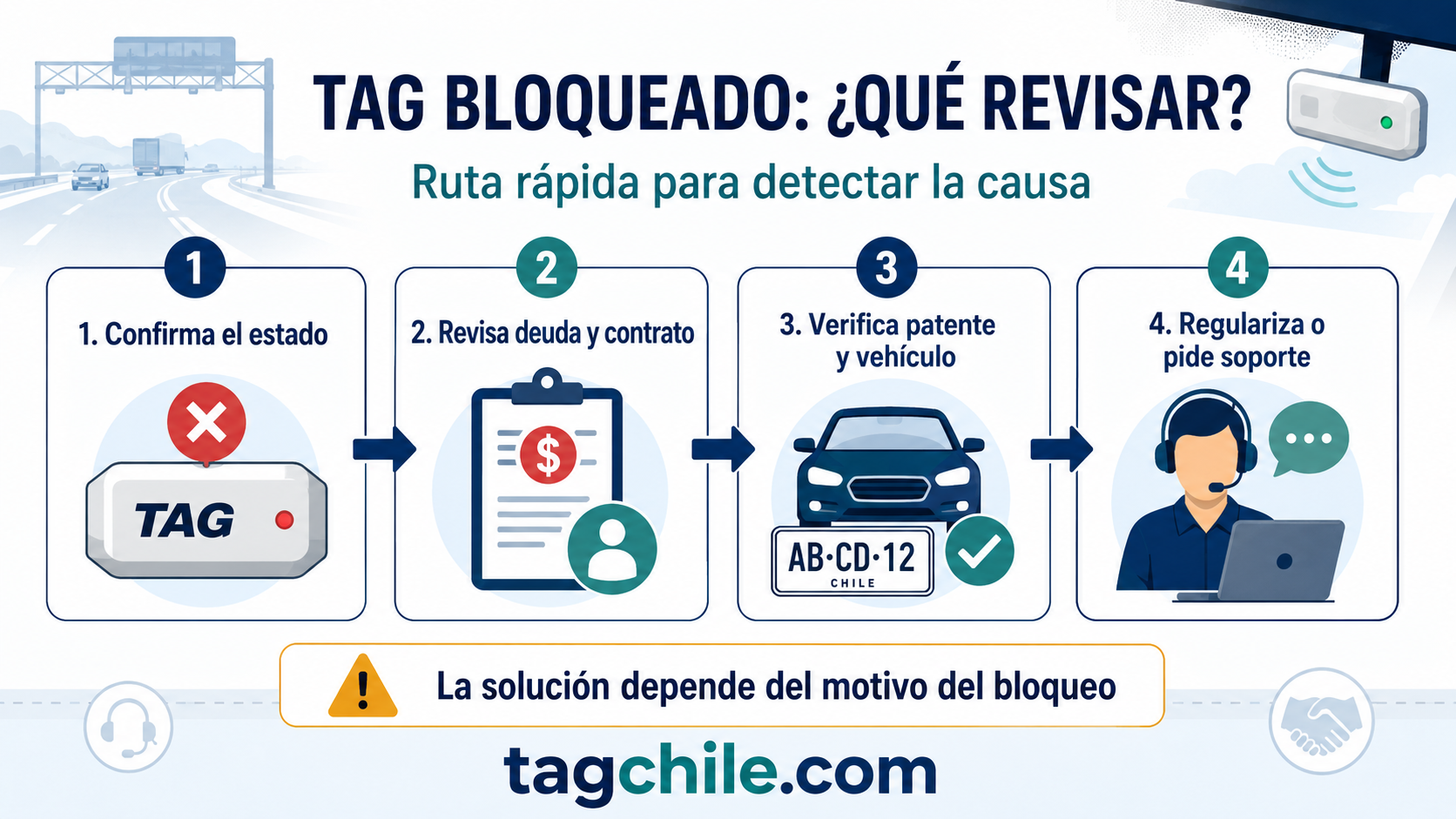 Pasos para revisar y solucionar un TAG bloqueado
