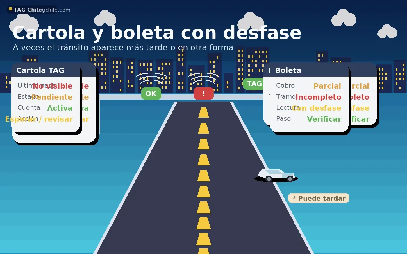 Cartola y boleta TAG con desfase cuando el cobro aparece raro, parcial o incompleto