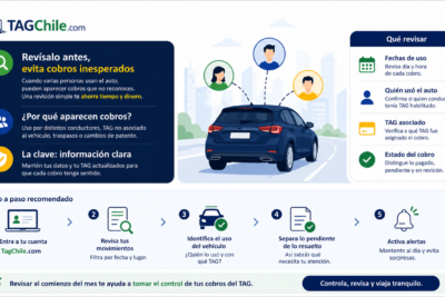 cobros se enredan tanto cuando el auto pasa por varias manos