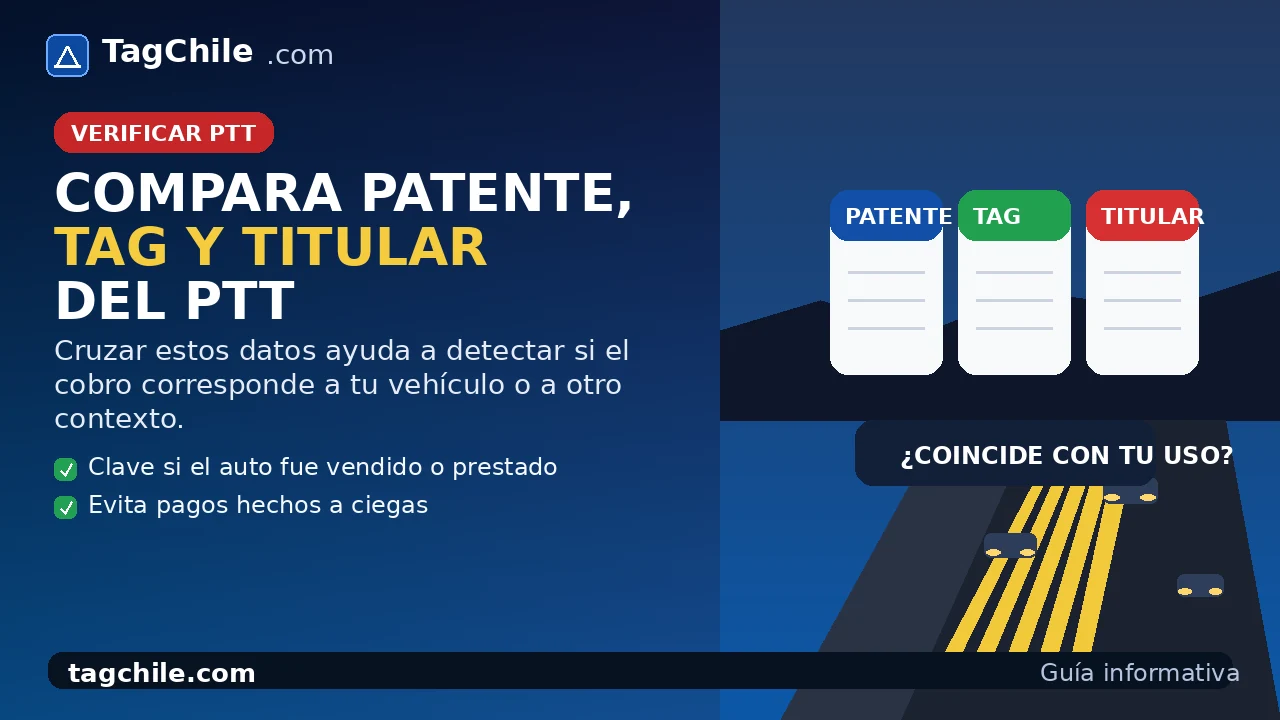 Comparar patente, TAG y titular del PTT para confirmar si el cobro corresponde.