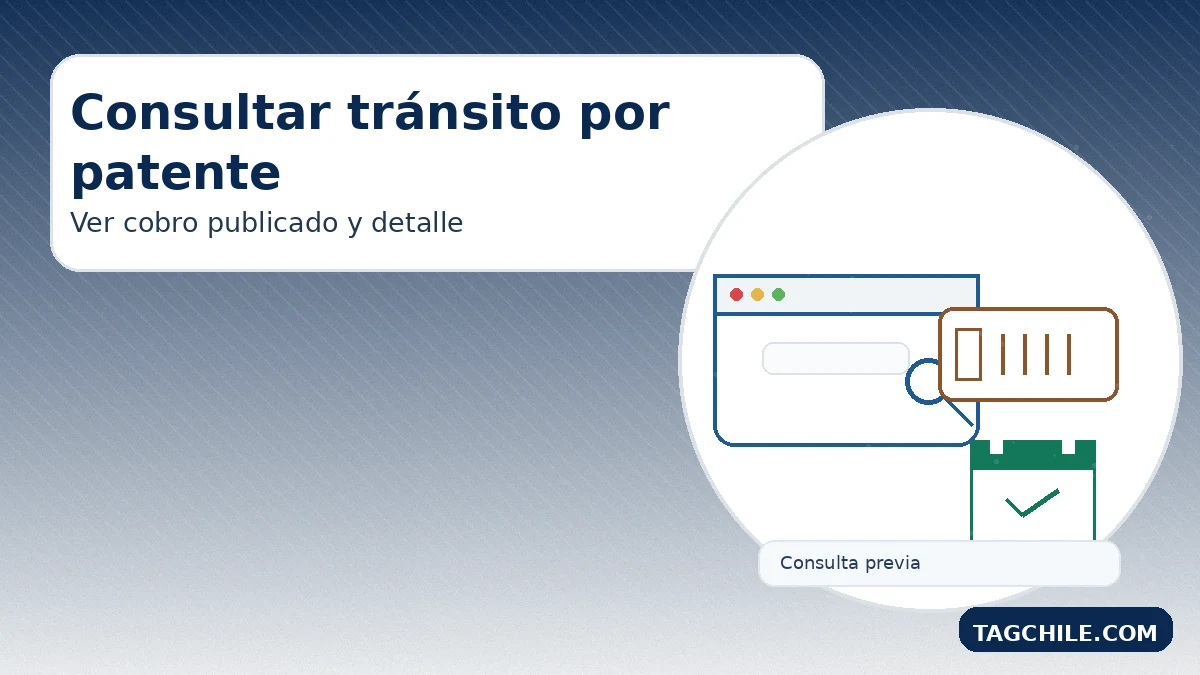 Consultar tránsito sin TAG por patente para ver cobro publicado, detalle del uso de la vía y regularización correcta.