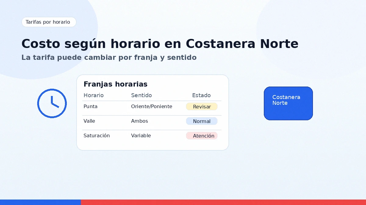 Tarifas de Costanera Norte según horario punta, valle y condiciones del viaje