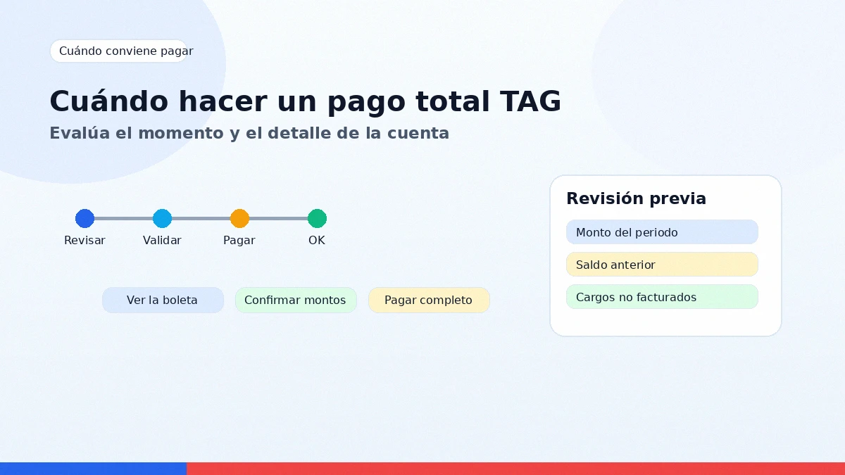 Cuándo conviene hacer un pago total TAG revisando boleta, montos y cargos pendientes