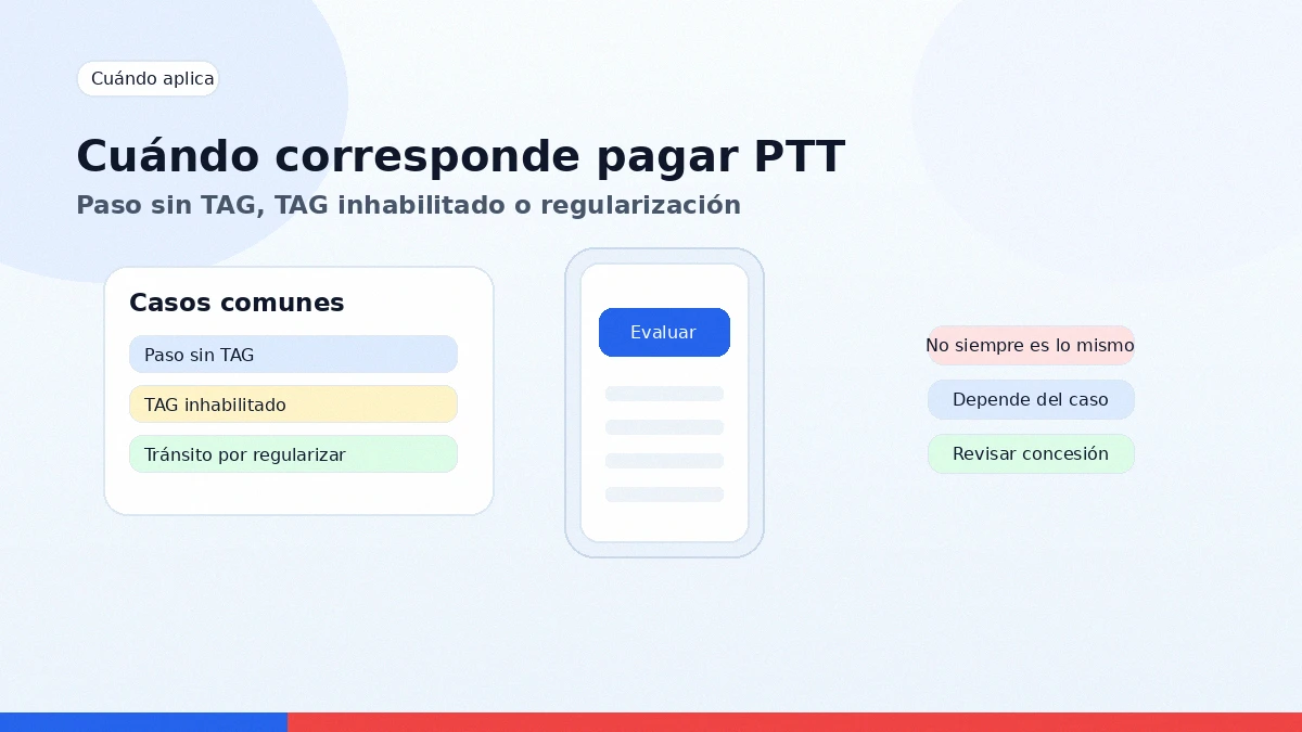 Cuándo corresponde pagar PTT en casos como paso sin TAG o TAG inhabilitado