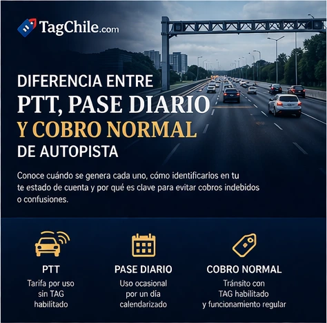 Imagen formal de TagChile.com sobre la diferencia entre PTT, Pase Diario y cobro normal de autopista en Chile.