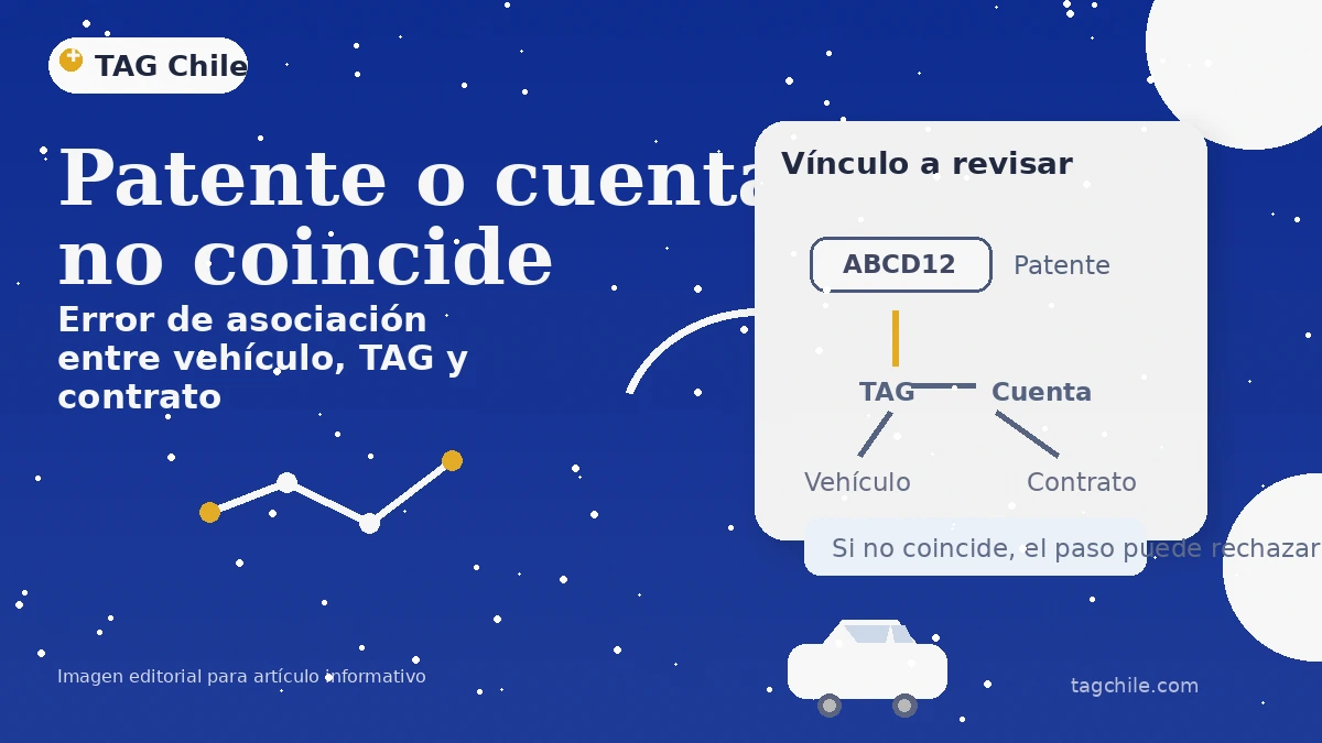 Estado de cuenta TAG con medio inhabilitado, pago no aplicado o saldo pendiente que provoca rechazo