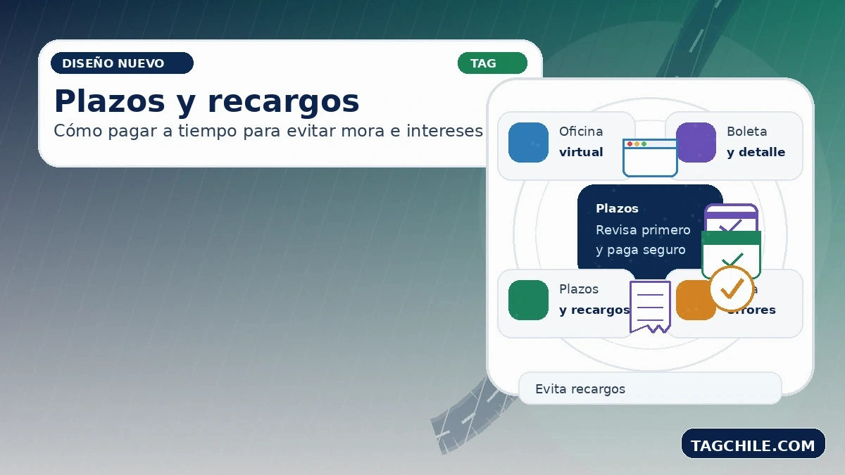 Plazos y recargos Ruta del Maipo TAG: cuánto tiempo tienes para pagar y cómo evitar mora o intereses.