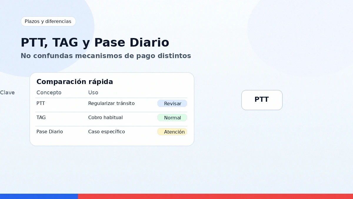 Diferencias entre PTT, TAG y Pase Diario para no pagar de forma incorrecta