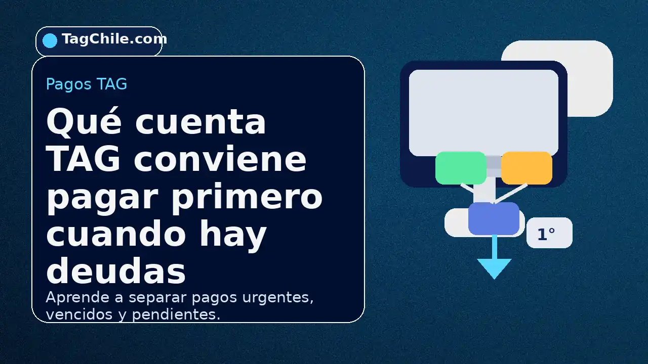 Qué cuenta TAG conviene pagar primero cuando hay deudas.