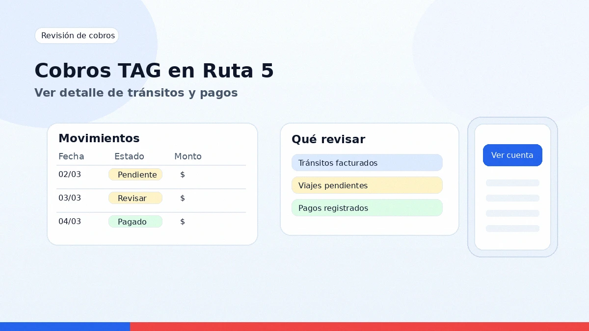 Revisión de cobros TAG en Ruta 5 con detalle de tránsitos, pagos y viajes pendientes