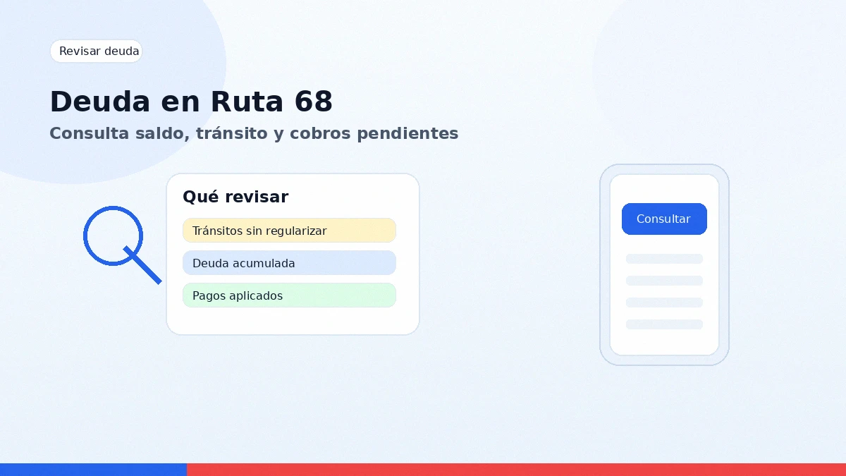 Revisión de deuda en Ruta 68 con tránsito pendiente, saldo y pagos aplicados
