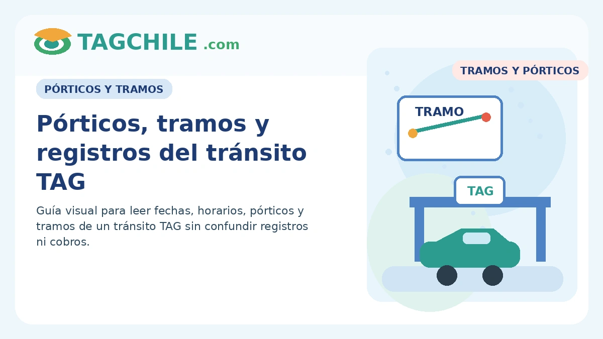 Pórticos tramos y registros del tránsito TAG qué significa cada dato