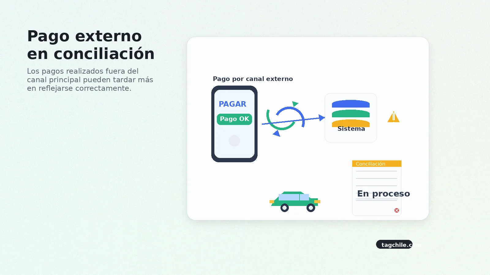 Pago externo del TAG en conciliación que todavía no se refleja correctamente en la cuenta