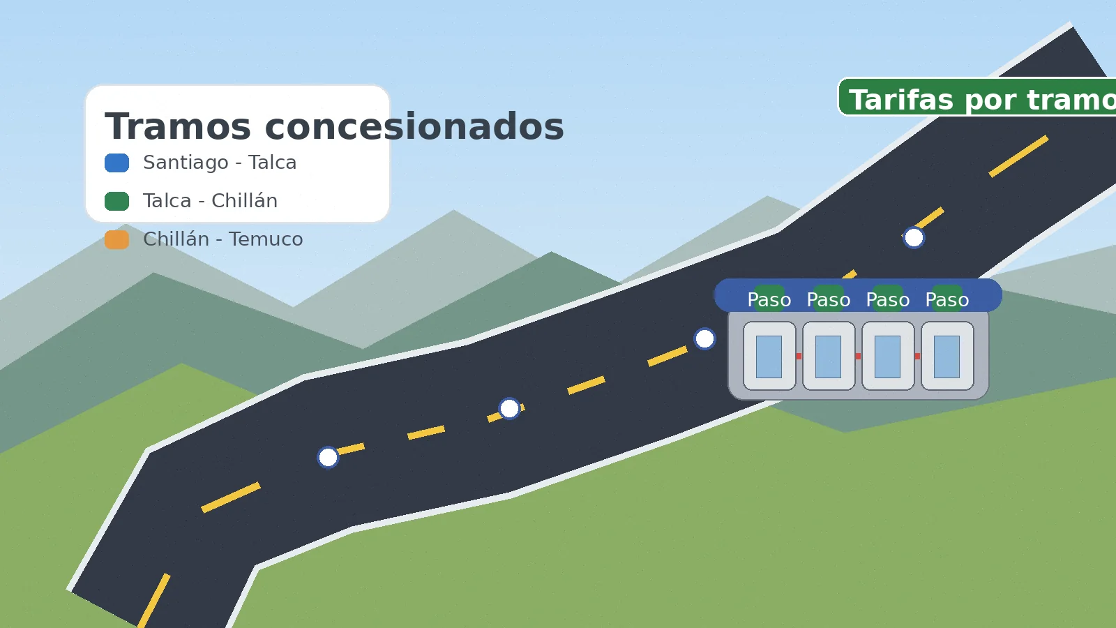 Tramos concesionados de la Ruta 5 Sur con referencia visual de tarifas, caseta de peaje y planificación del viaje en Chile