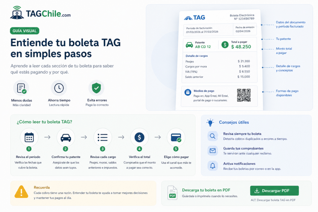 Cómo leer una boleta TAG sin perderte entre tantos cobros